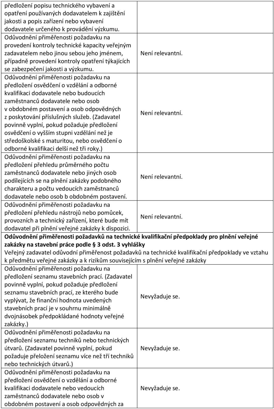 předložení osvědčení o vzdělání a odborné kvalifikaci dodavatele nebo budoucích zaměstnanců dodavatele nebo osob v obdobném postavení a osob odpovědných z poskytování příslušných služeb.