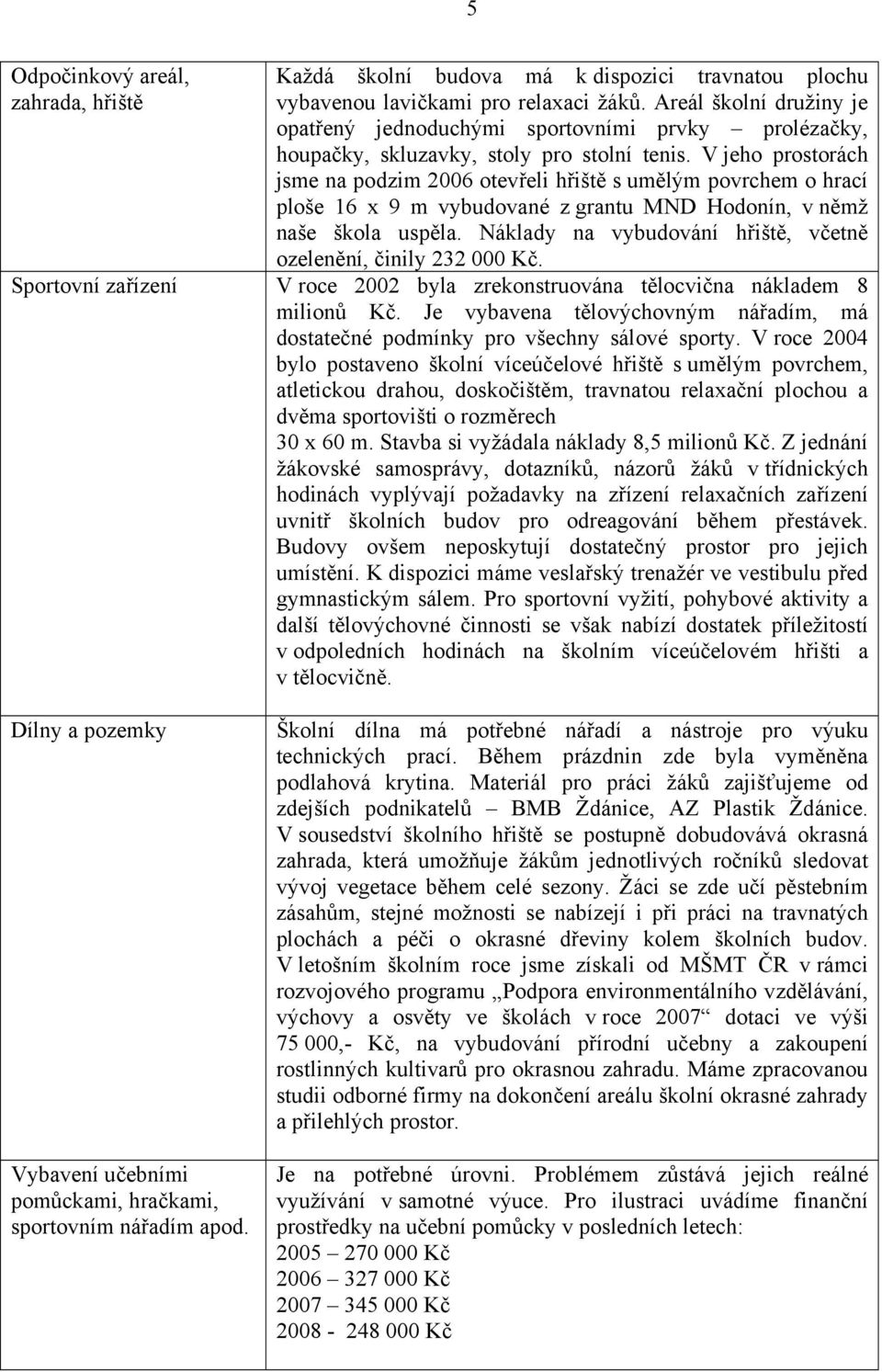 V jeho prostorách jsme na podzim 2006 otevřeli hřiště s umělým povrchem o hrací ploše 16 x 9 m vybudované z grantu MND Hodonín, v němž naše škola uspěla.