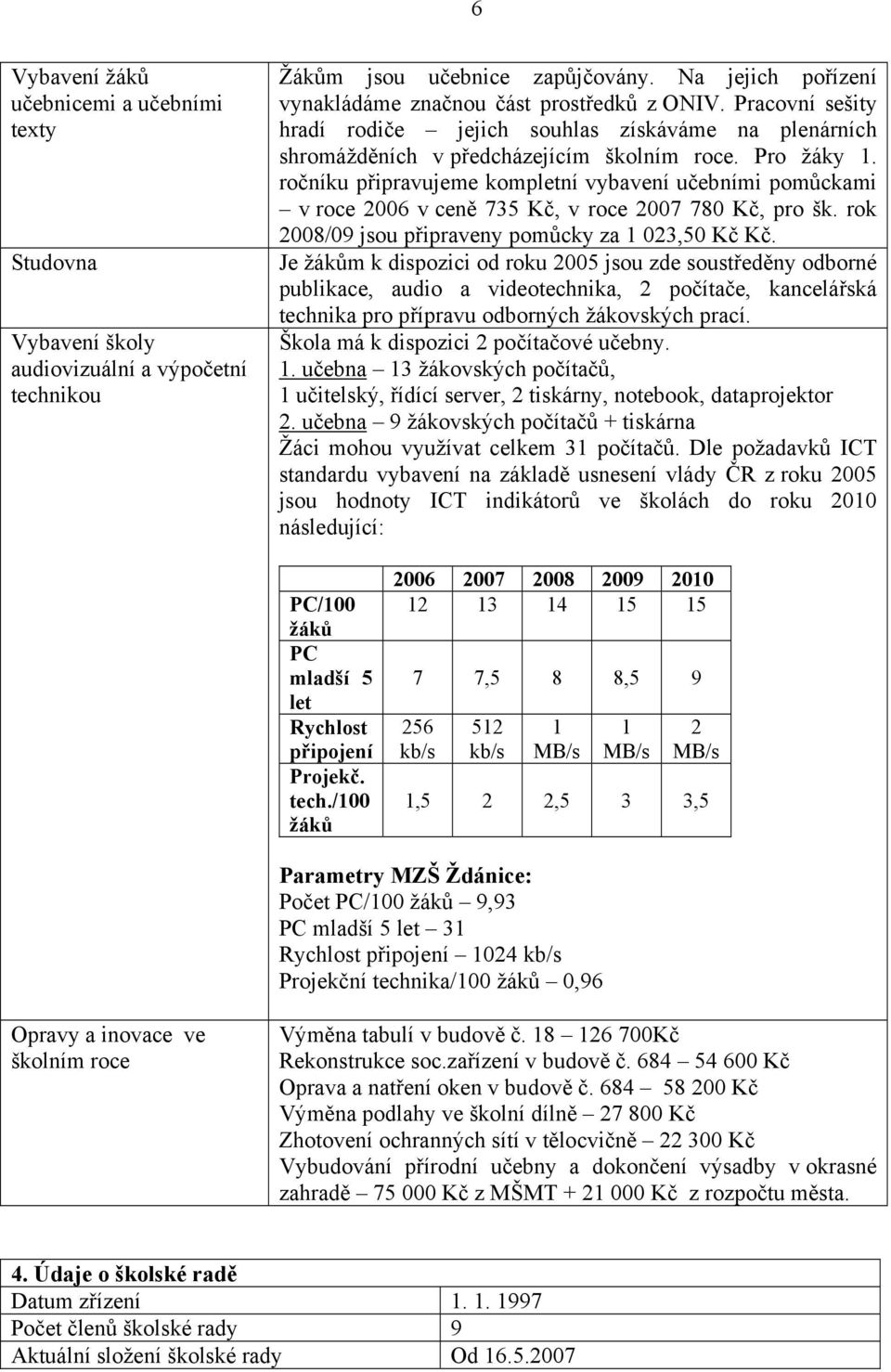 ročníku připravujeme kompletní vybavení učebními pomůckami v roce 2006 v ceně 735 Kč, v roce 2007 780 Kč, pro šk. rok 2008/09 jsou připraveny pomůcky za 1 023,50 Kč Kč.