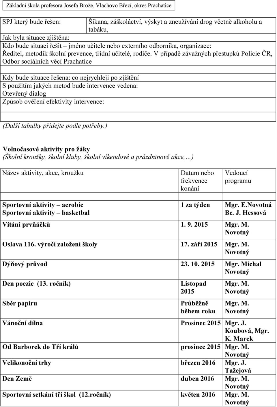 V případě závažných přestupků Policie ČR, Odbor sociálních věcí Prachatice Kdy bude situace řešena: co nejrychleji po zjištění S použitím jakých metod bude intervence vedena: Otevřený dialog Způsob