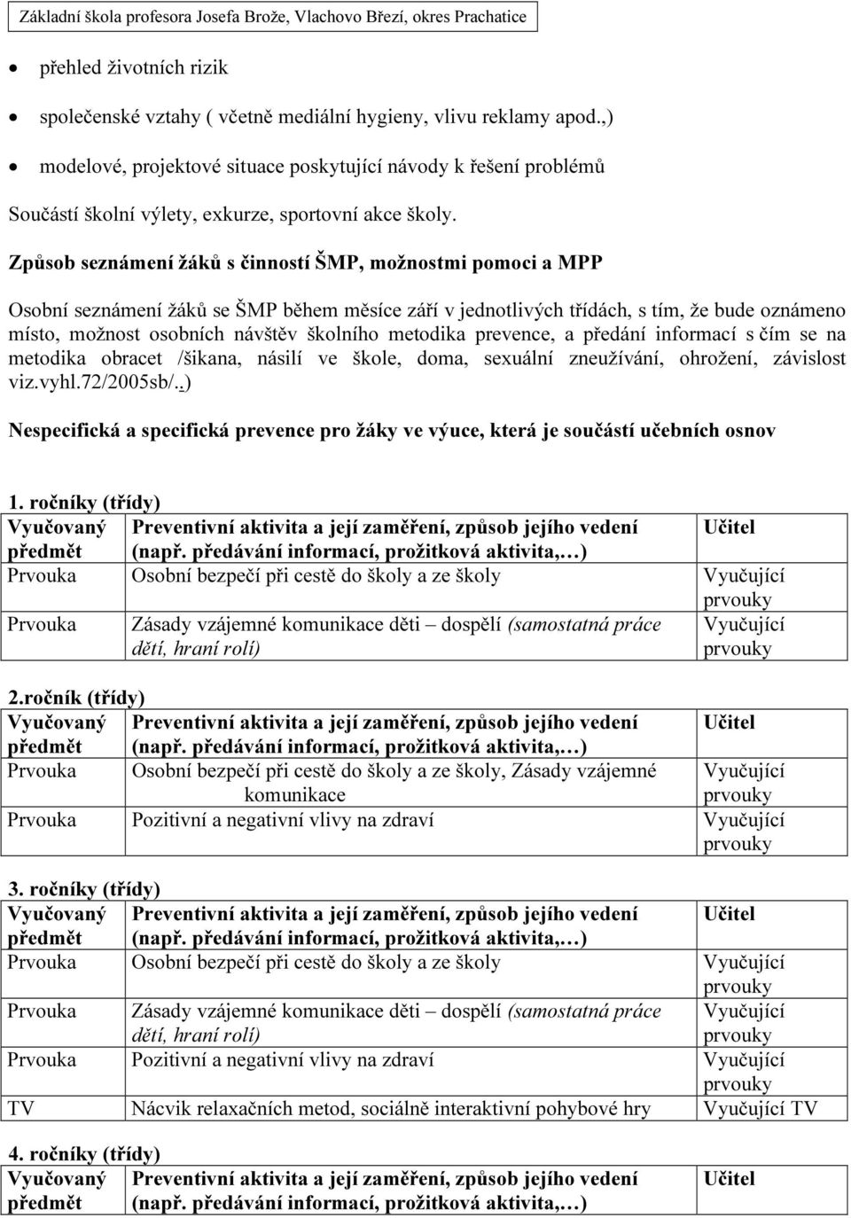 Způsob seznámení žáků s činností ŠMP, možnostmi pomoci a MPP Osobní seznámení žáků se ŠMP během měsíce září v jednotlivých třídách, s tím, že bude oznámeno místo, možnost osobních návštěv školního