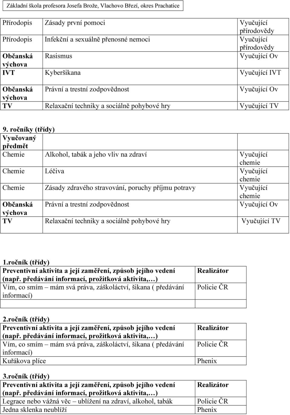 ročníky (třídy) Vyučovaný předmět Chemie Alkohol, tabák a jeho vliv na zdraví chemie Chemie Léčiva chemie Chemie Zásady zdravého stravování, poruchy příjmu potravy chemie Občanská Právní a trestní