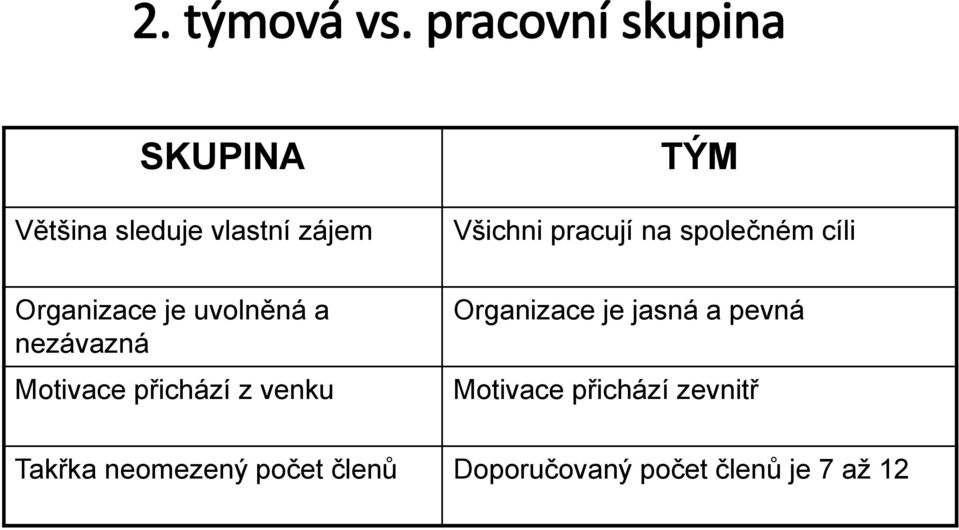 pracují na společném cíli Organizace je uvolněná a nezávazná Motivace