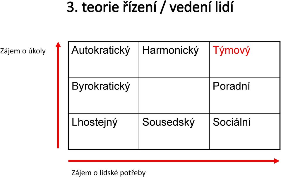 Týmový Byrokratický Poradní