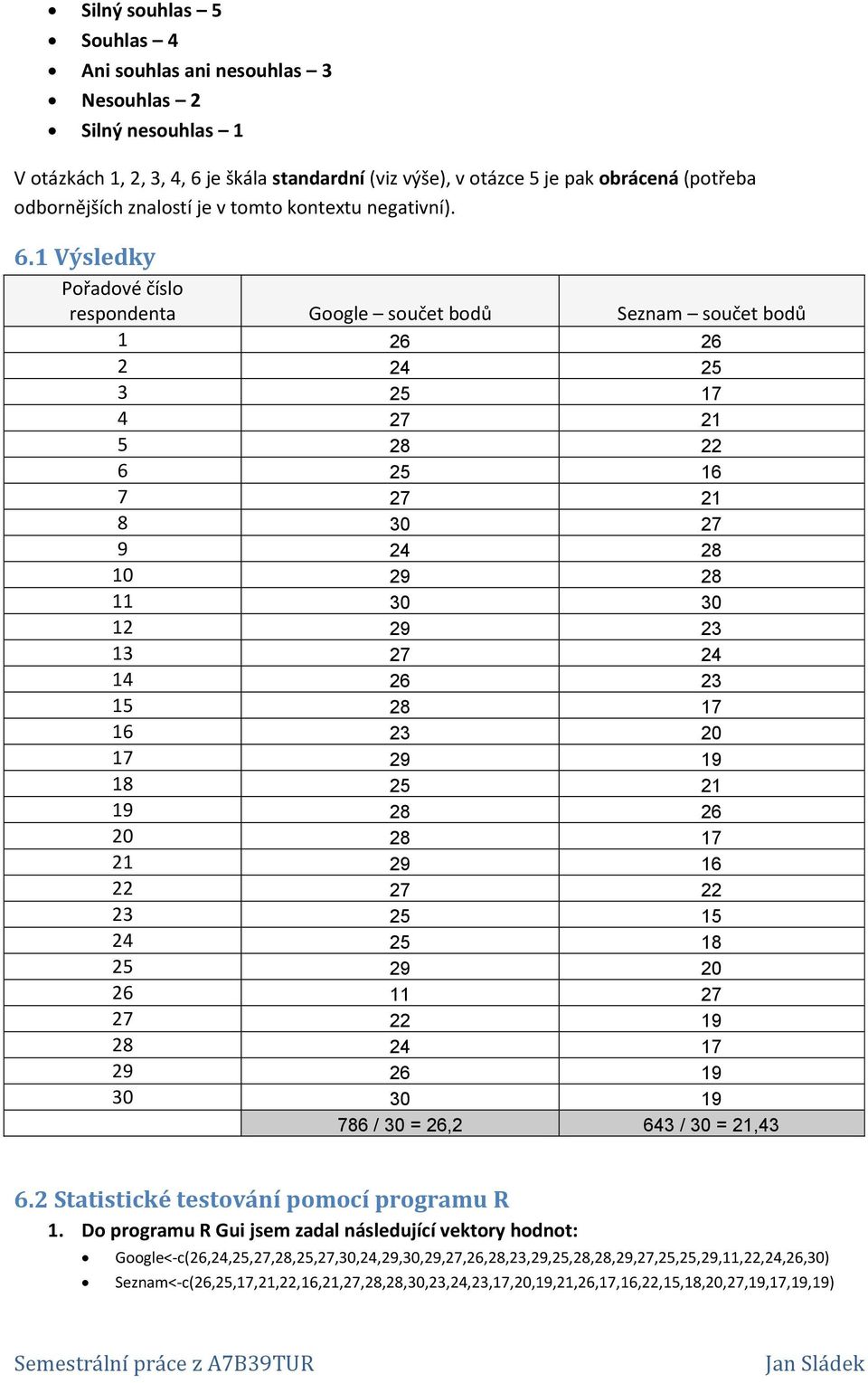 1 Výsledky Pořadové číslo respondenta Google součet bodů Seznam součet bodů 1 26 26 2 24 25 3 25 17 4 27 21 5 28 22 6 25 16 7 27 21 8 30 27 9 24 28 10 29 28 11 30 30 12 29 23 13 27 24 14 26 23 15 28