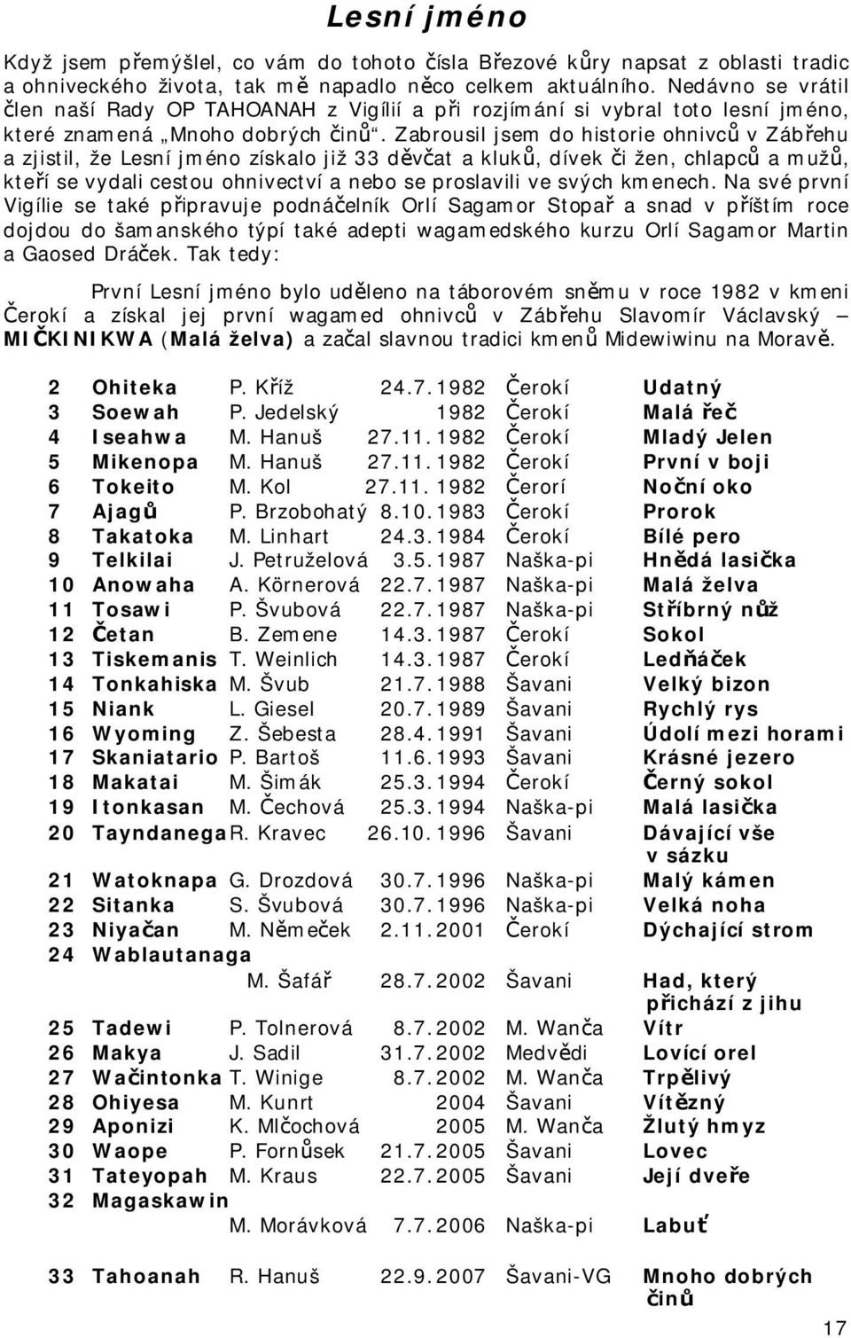 Zabrousil jsem do historie ohnivců v Zábřehu a zjistil, že Lesní jméno získalo již 33 děvčat a kluků, dívek či žen, chlapců a mužů, kteří se vydali cestou ohnivectví a nebo se proslavili ve svých