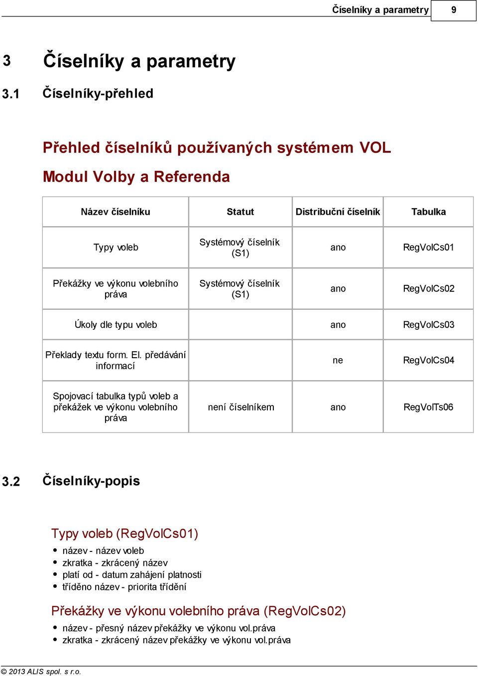 volebního práva Systémový číselník (S1) ano RegVolCs02 Úkoly dle typu voleb ano RegVolCs03 Překlady textu form. El.