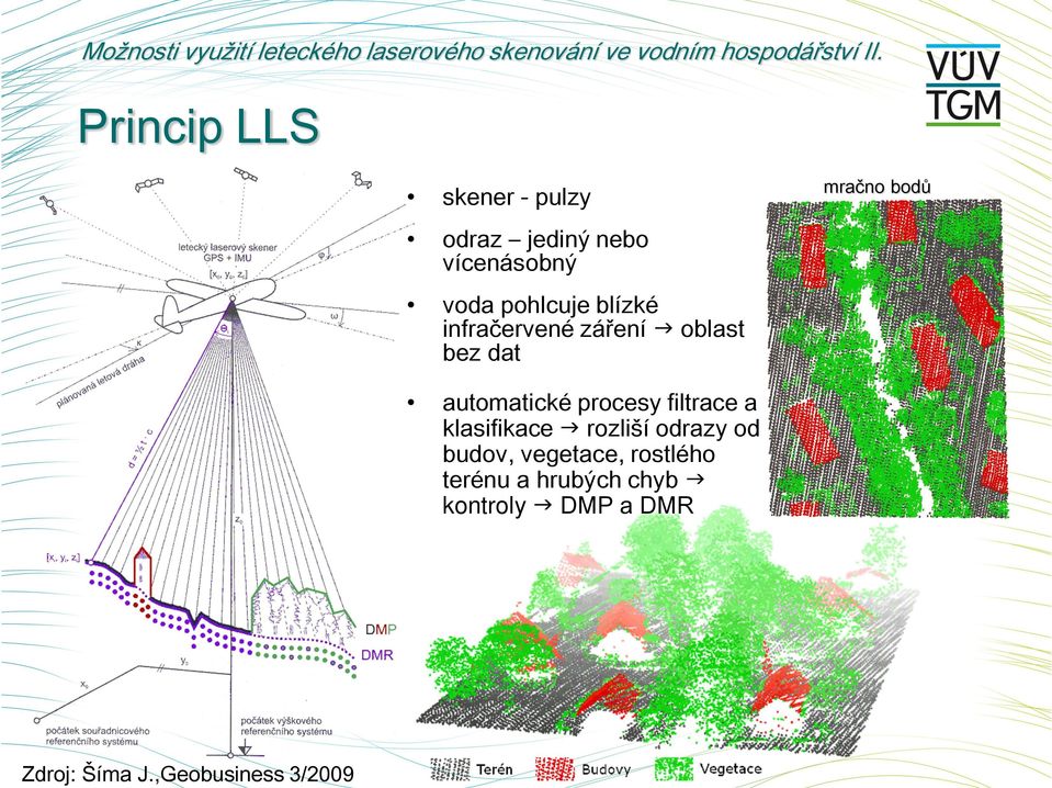 ,Geobusiness 3/2009 skener - pulzy odraz jediný nebo vícenásobný voda pohlcuje blízké