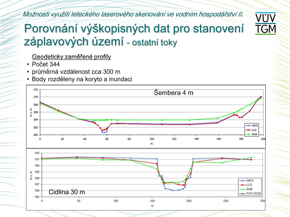 zaměřené profily Počet 344 průměrná vzdálenost cca