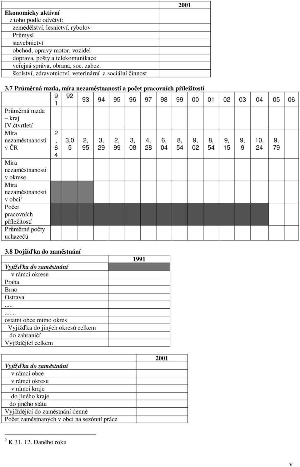 7 Průměrná mzda, míra nezaměstnanosti a počet pracovních příležitostí 9 92 93 94 95 96 97 98 99 00 01 02 03 04 05 06 1 Průměrná mzda kraj IV.