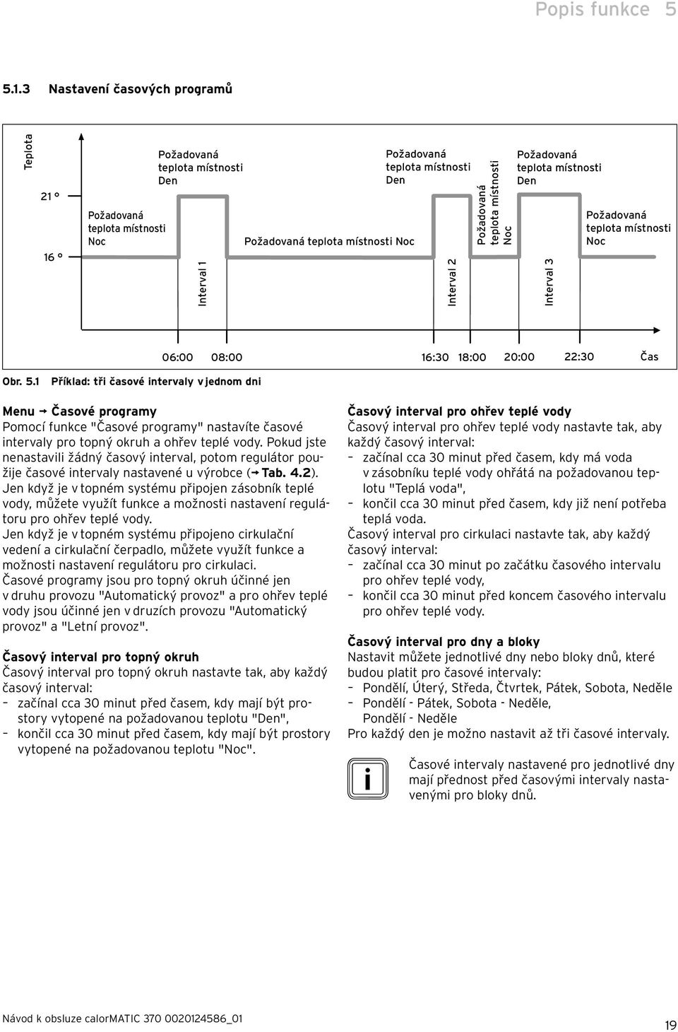 Požadovaná teplota místnosti Noc Požadovaná teplota místnosti Den Interval 3 Požadovaná teplota místnosti Noc 06:00 08:00 16:30 18:00 20:00 22:30 Čas Obr. 5.