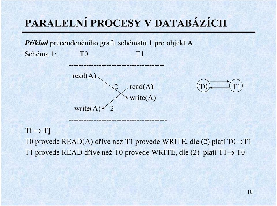 --------------------------------------- Ti fi Tj T0 provede READ(A) dříve než T1