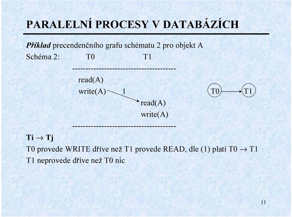 read(a) write(a) --------------------------------------- T0 provede WRITE