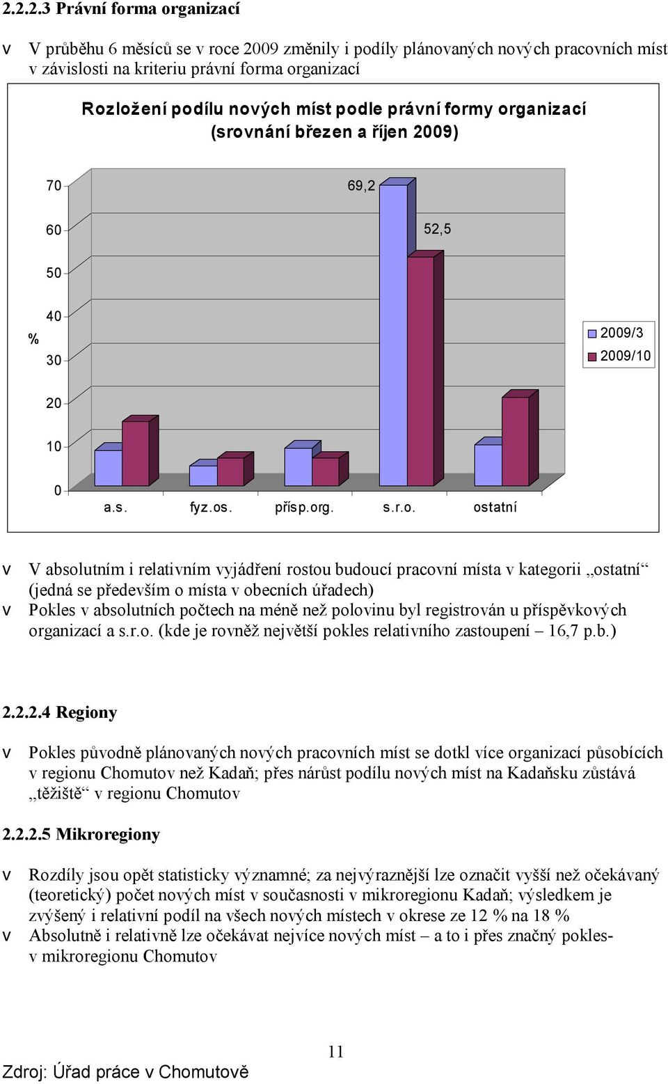 budoucí pracovní místa v kategorii ostatní (jedná se především o místa v obecních úřadech) v Pokles v absolutních počtech na méně než polovinu byl registrován u příspěvkových organizací a s.r.o. (kde je rovněž největší pokles relativního zastoupení 16,7 p.