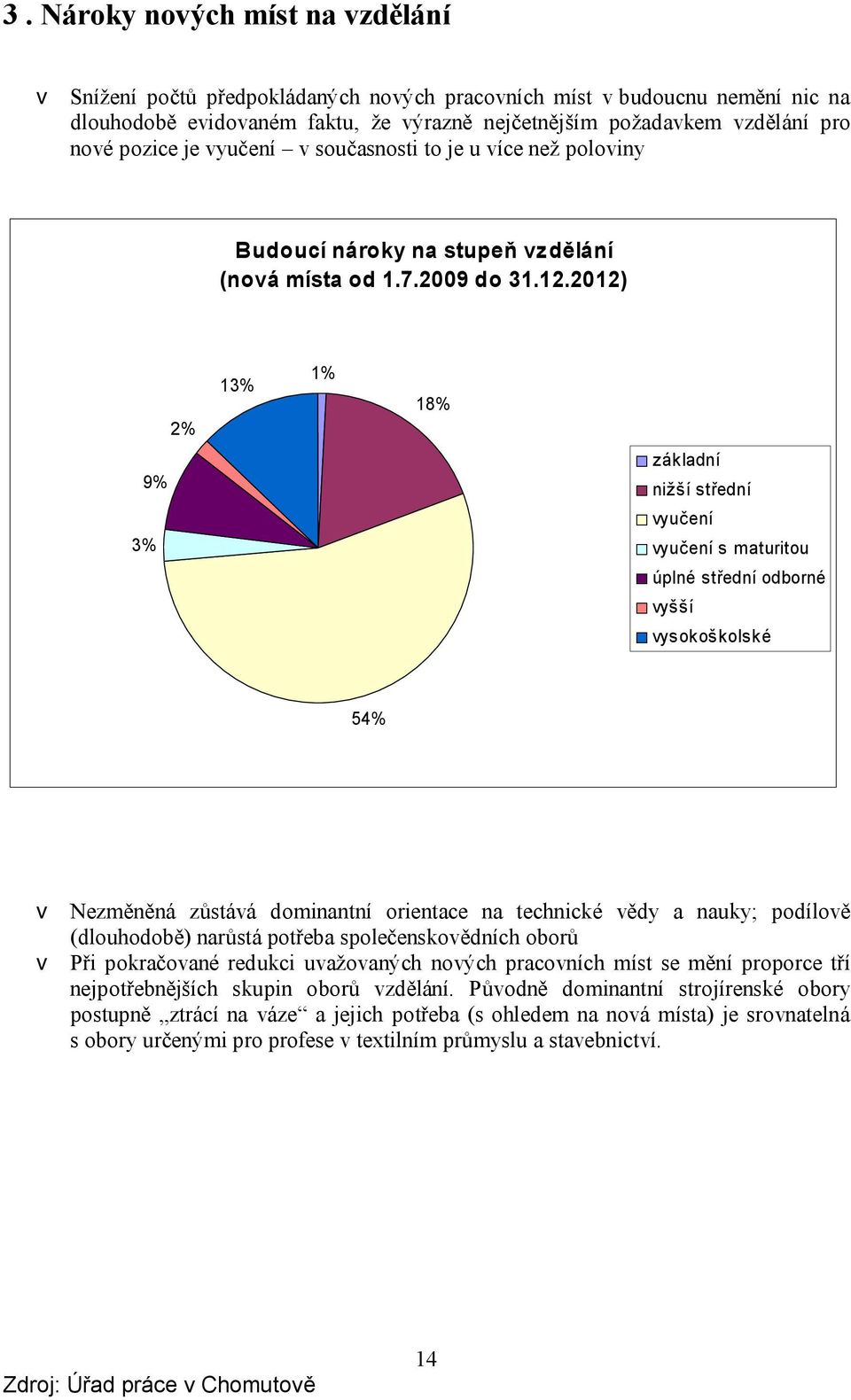 2012) 2% 13% 1% 18% 9% 3% základní nižší střední vyučení vyučení s maturitou úplné střední odborné vyšší vysokoškolské 54% v Nezměněná zůstává dominantní orientace na technické vědy a nauky; podílově