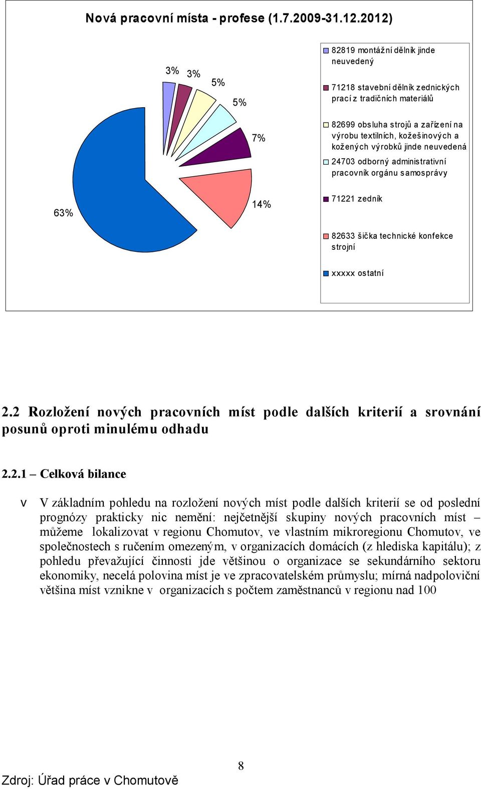 výrobků jinde neuvedená 24703 odborný administrativní pracovník orgánu samosprávy 63% 14% 71221 zedník 82633 šička technické konfekce strojní xxxxx ostatní 2.