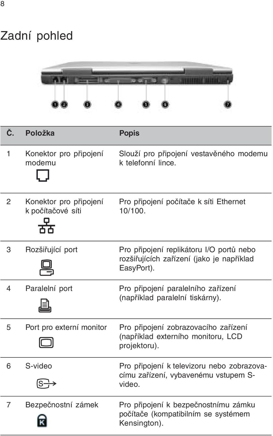 3 Rozšiřující port Pro připojení replikátoru I/O portů nebo rozšiřujících zařízení (jako je například EasyPort).