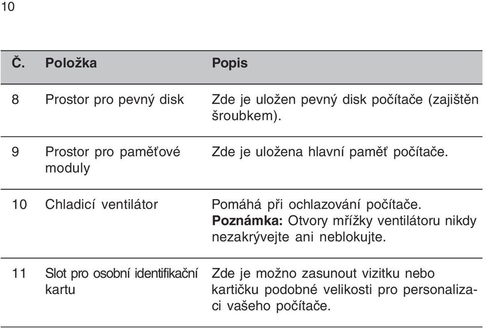 moduly 10 Chladicí ventilátor Pomáhá při ochlazování počítače.
