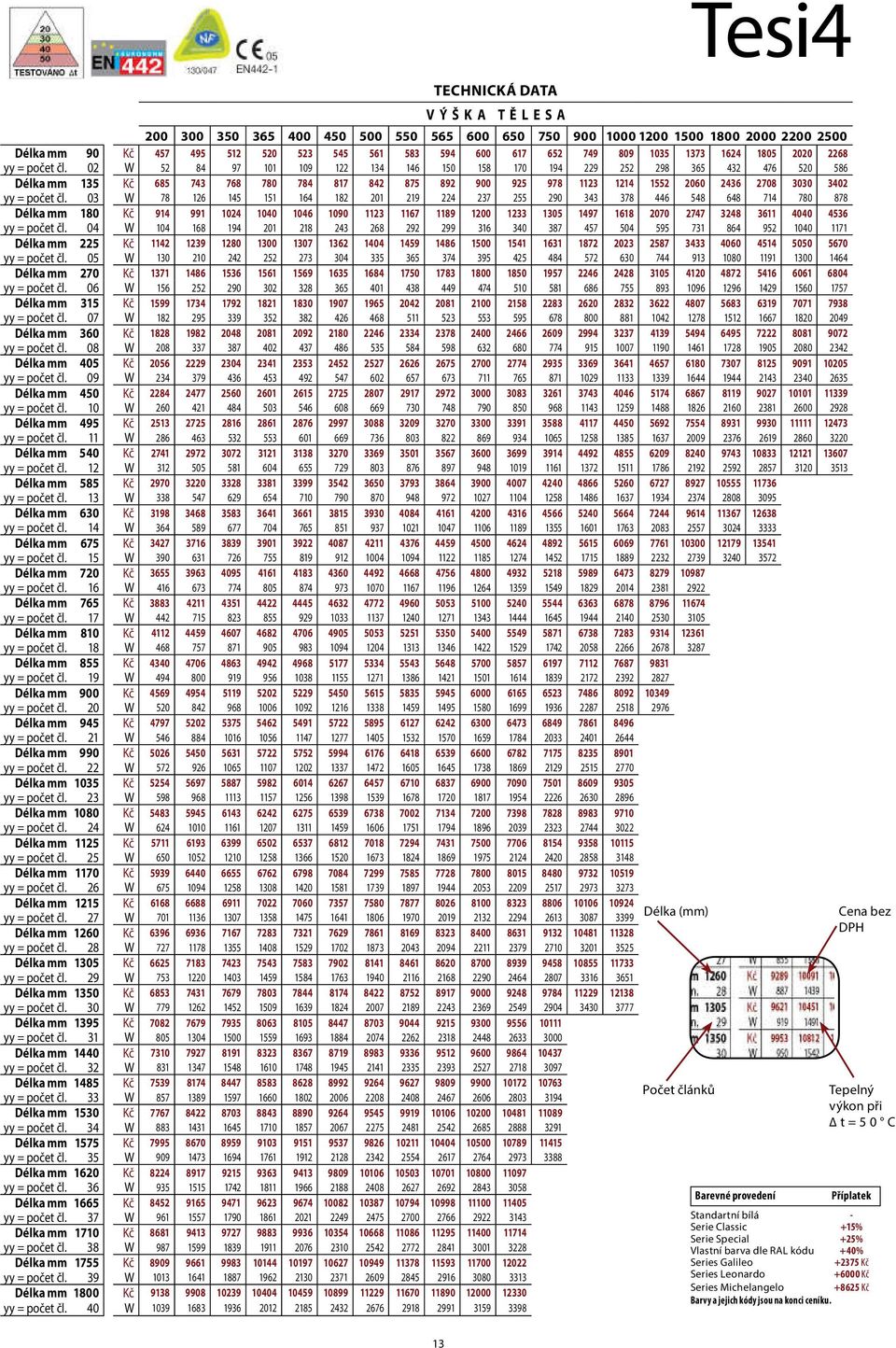 02 W 52 84 97 101 109 122 134 146 150 158 170 194 229 252 298 365 432 476 520 586 Délka mm 135 Kč 685 743 768 780 784 817 842 875 892 900 925 978 1123 1214 1552 2060 2436 2708 3030 3402 yy = počet čl.