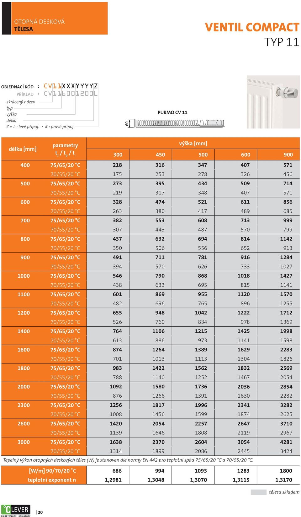 1600 75/65/20 C 1800 75/65/20 C 2000 75/65/20 C 2300 75/65/20 C 2600 75/65/20 C 3000 75/65/20 C [mm] 300 450 500 600 900 218 175 273 219 328 263 382 307 437 350 491 394 546 438 601 482 655 526 764