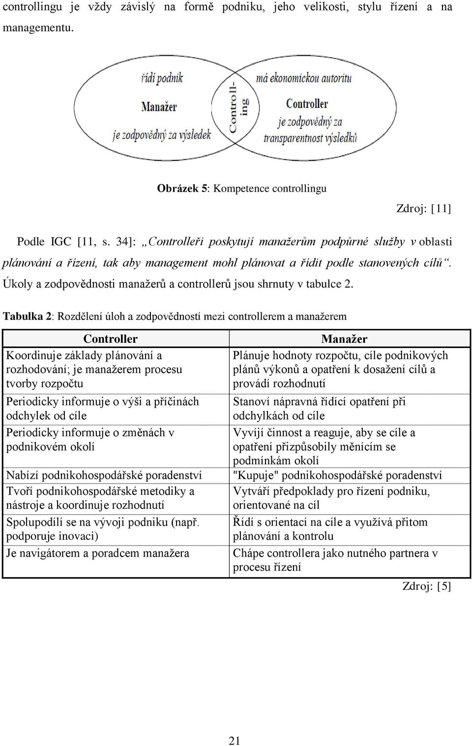Úkoly a zodpovědnosti manažerů a controllerů jsou shrnuty v tabulce 2.
