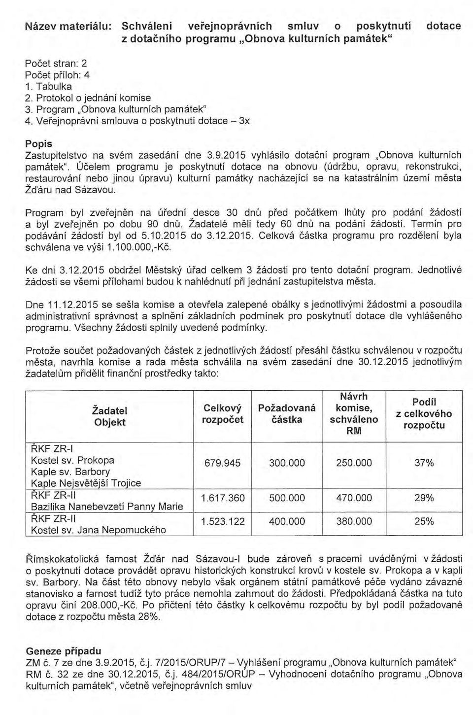 Ucelem programu je poskytnuti dotace na obnovu (udrzbu, opravu, rekonstrukci, restaurovani nebo jinou upravu) kulturni pamatky nachazejici se na katastralnim uzemi mesta Zd'aru nad Sazavou.