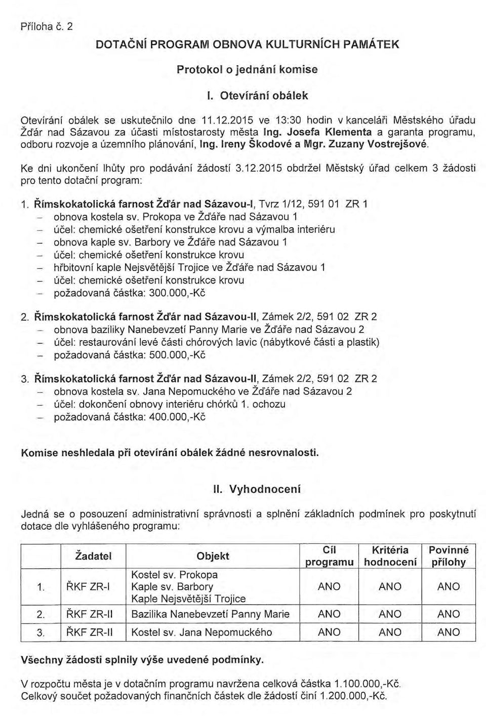 Zuzany Vostrejsove. Ke dni ukoncenf lhuty pro podavanf zadostf 3.12.2015 obdrzel Mestsky urad celkem 3 zadosti pro tento dotacnf program: 1.