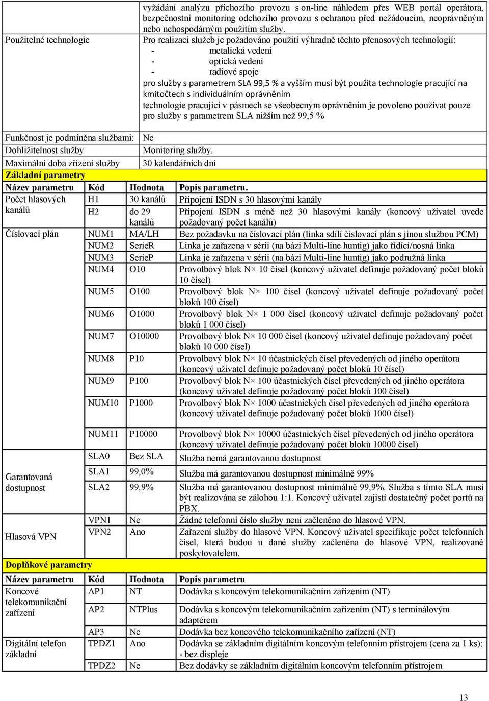 Pro realizaci služeb je požadováno použití výhradně těchto přenosových technologií: - metalická vedení - optická vedení - radiové spoje pro služby s parametrem SLA 99,5 % a vyšším musí být použita