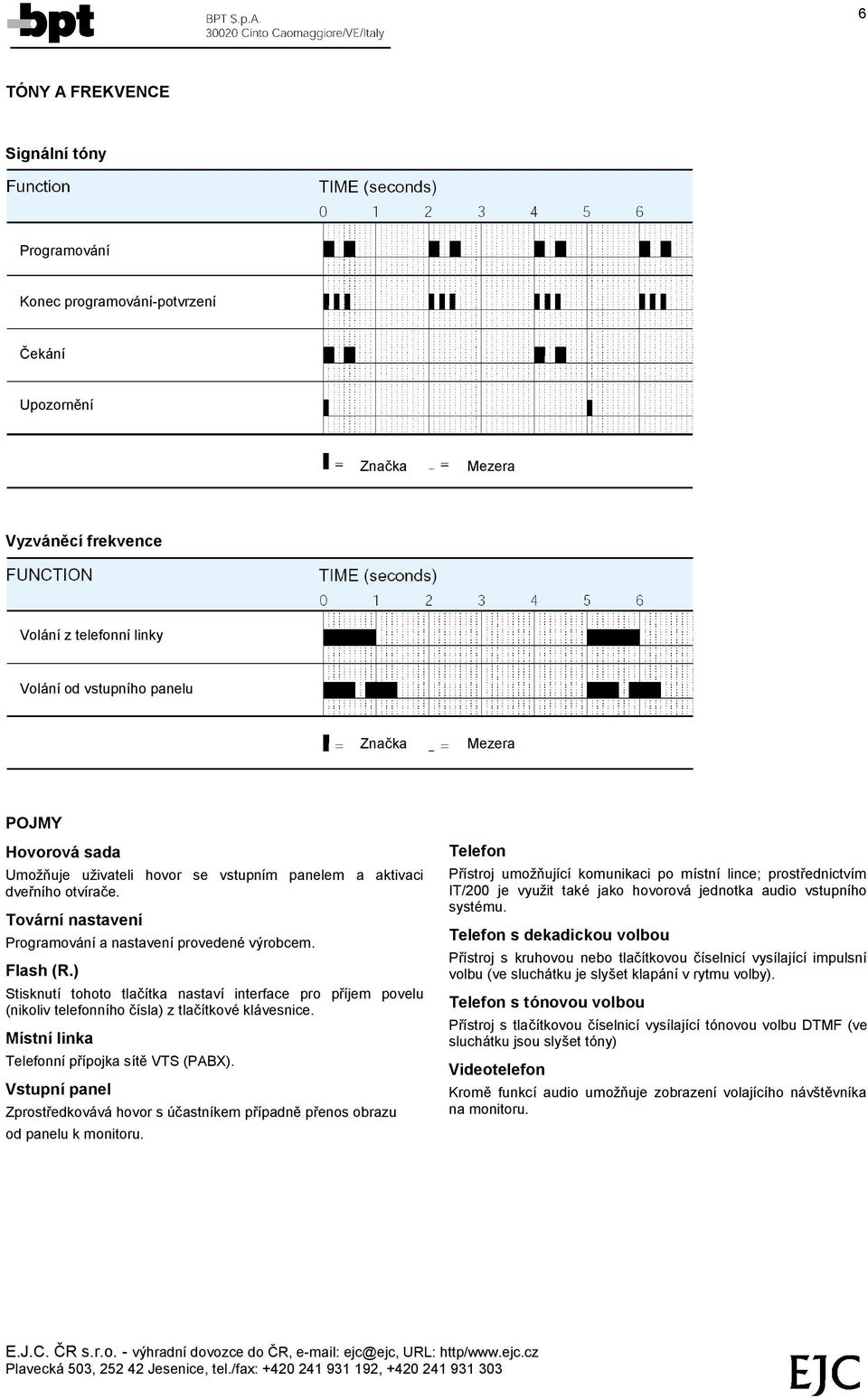 ) Stisknutı tohoto tlacıtka nastavı interface pro prıjem povelu (nikoliv telefonnıho cısla) z tlacıtkove kla vesnice. Mıstnılinka Telefonnıprıpojka sıtč VTS (PABX).