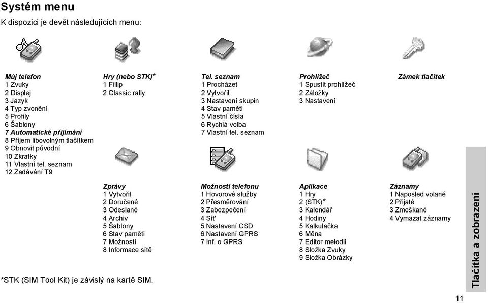 seznam Prohlížeč 1 Spustit prohlížeč 2 Záložky 3 Nastavení Zámek tlačítek Zprávy 1 Vytvořit 2 Doručené 3 Odeslané 4 Archiv 5 Šablony 6 Stav paměti 7 Možnosti 8 Informace sítě *STK (SIM Tool Kit) je