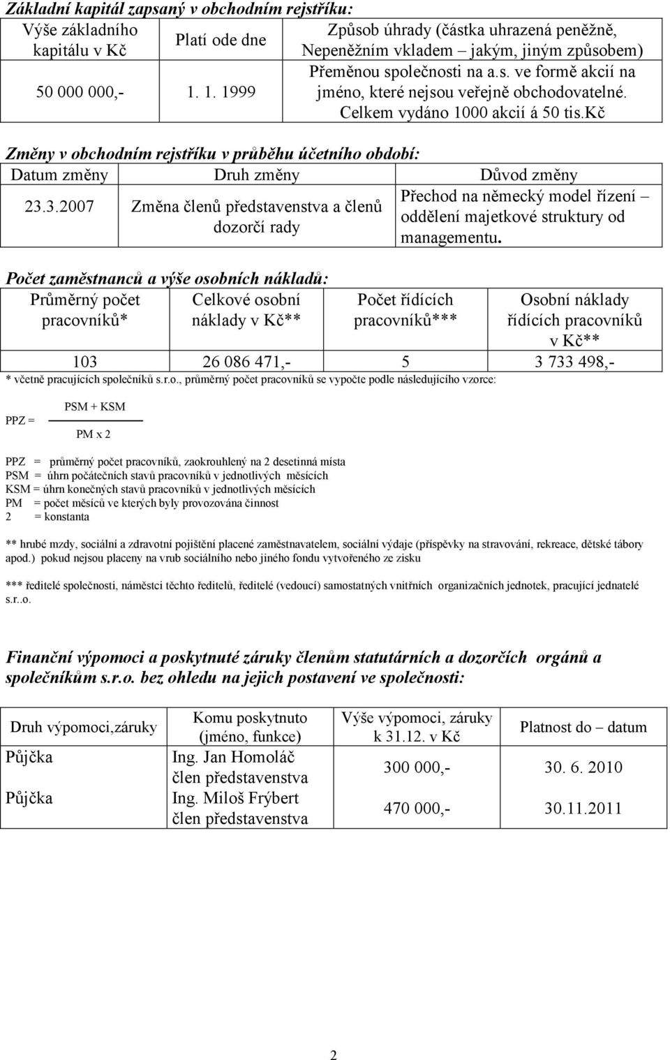 kč Změny v obchodním rejstříku v průběhu účetního období: Datum změny Druh změny Důvod změny 23.