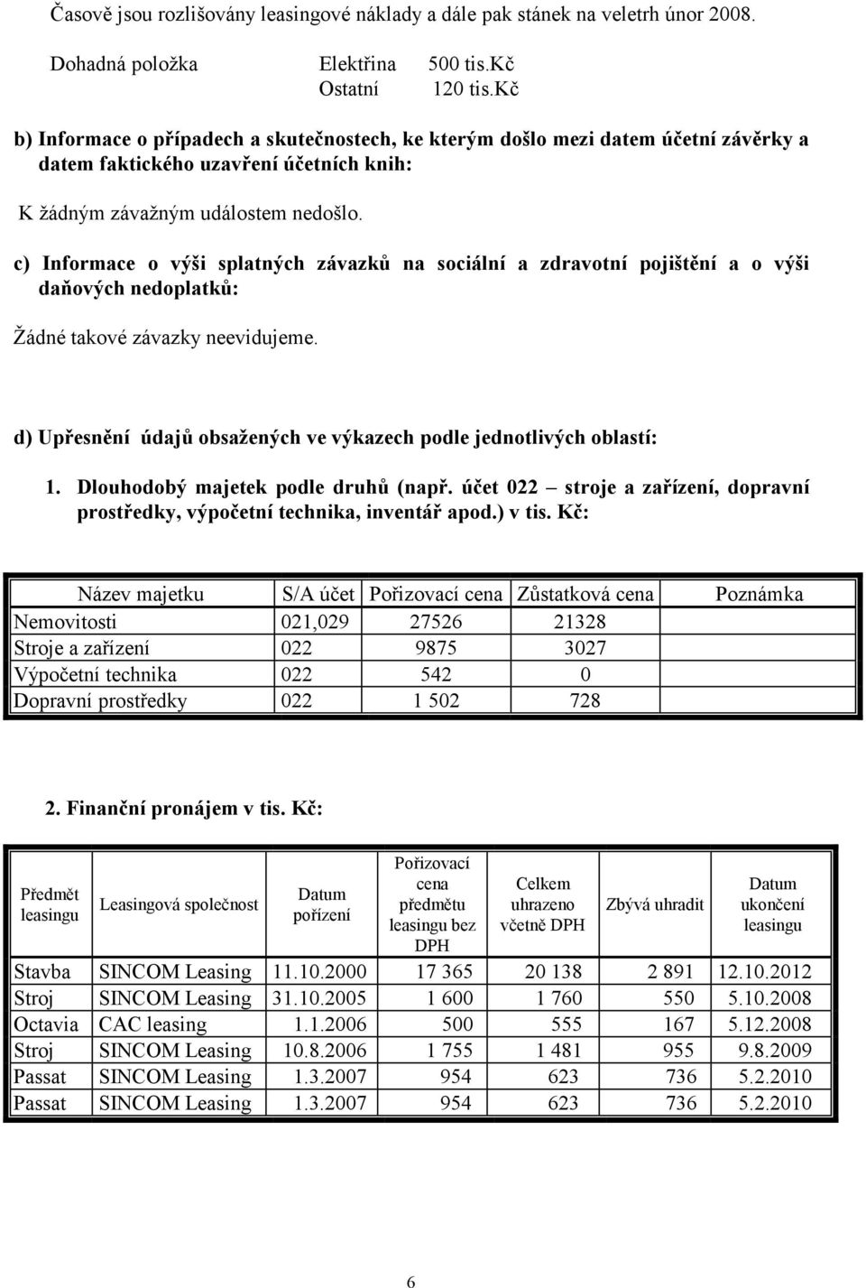 c) Informace o výši splatných závazků na sociální a zdravotní pojištění a o výši daňových nedoplatků: Žádné takové závazky neevidujeme.