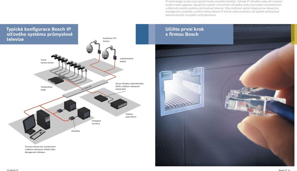 Díky možnosti úplné integrace se stávajícími analogovými produkty a sítěmi mohou Bosch IP síťové video produkty váš systém průmyslové televize povýšit na systém vyšší generace.