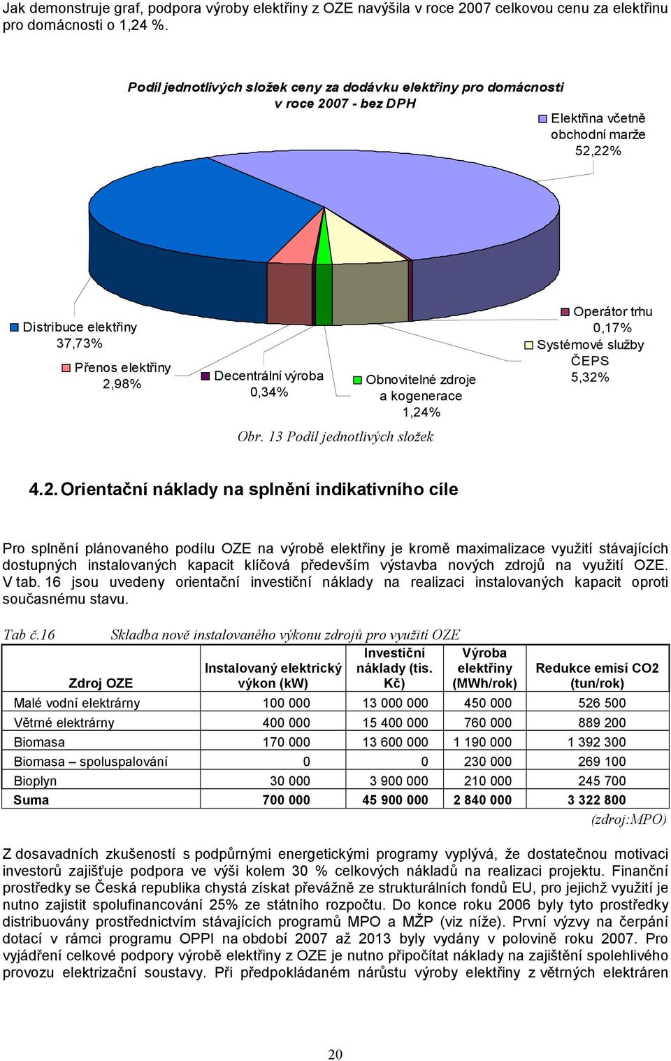 0,34% Obnovitelné zdroje a kogenerace 1,24