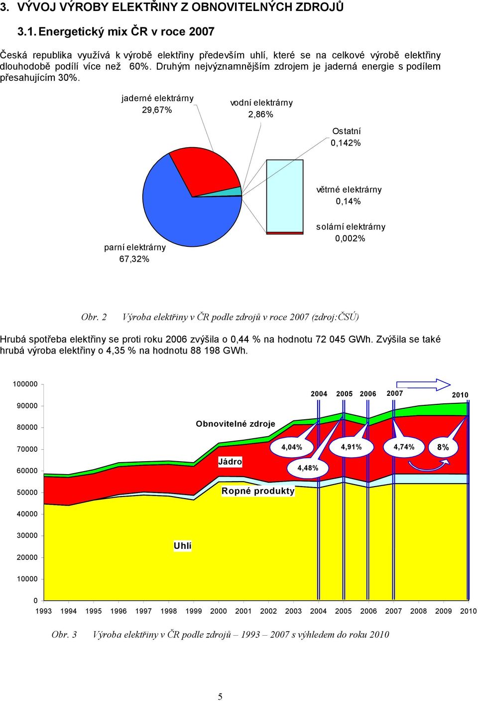 Druhým nejvýznamnějším zdrojem je jaderná energie s podílem přesahujícím 30%.