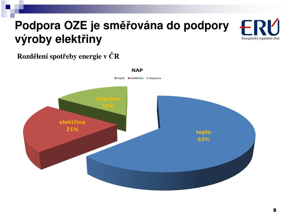 výroby elektřiny