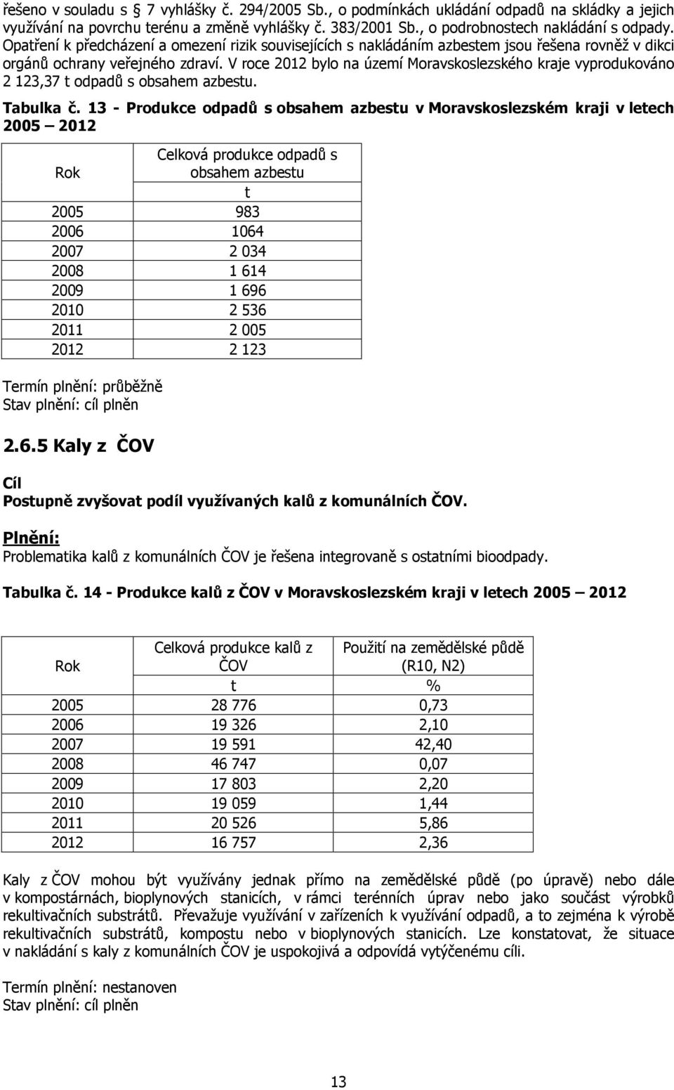 V roce 2012 bylo na území Moravskoslezského kraje vyprodukováno 2 123,37 t odpadů s obsahem azbestu. Tabulka č.