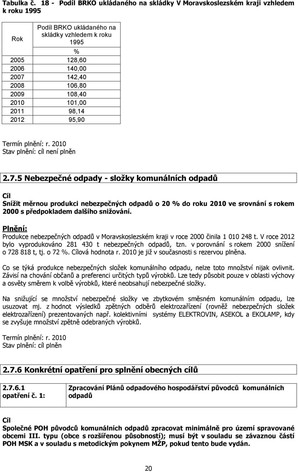 2010 101,00 2011 98,14 2012 95,90 Termín plnění: r. 2010 Stav plnění: cíl není plněn 2.7.