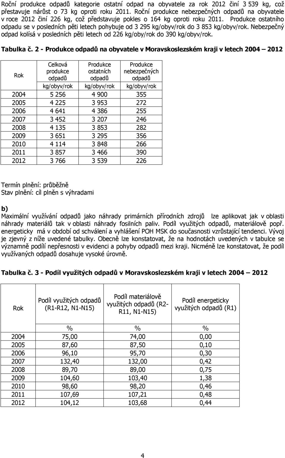 Produkce ostatního odpadu se v posledních pěti letech pohybuje od 3 295 kg/obyv/rok do 3 853 kg/obyv/rok. Nebezpečný odpad kolísá v posledních pěti letech od 226 kg/oby/rok do 390 kg/obyv/rok.