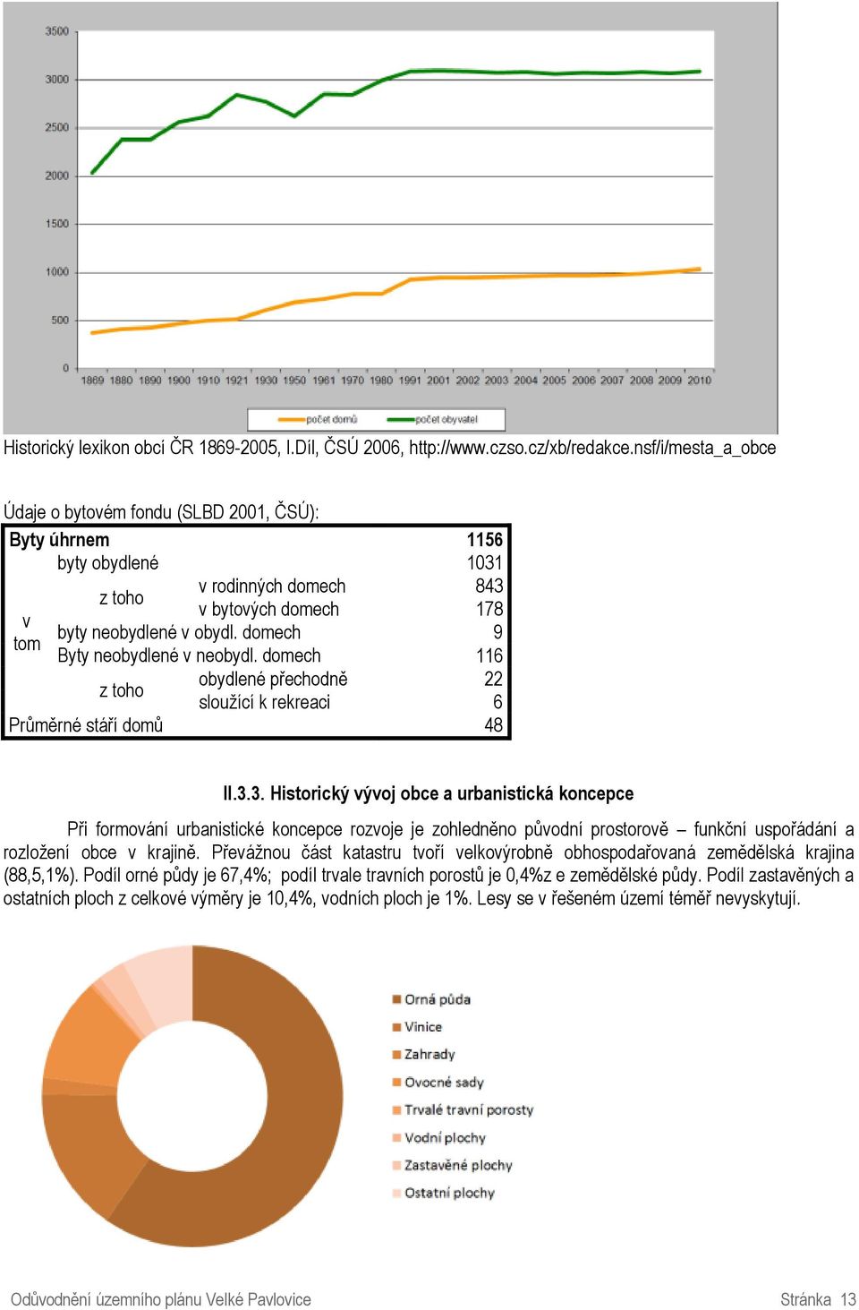 domech 9 tom Byty neobydlené v neobydl. domech 116 z toho obydlené přechodně 22 sloužící k rekreaci 6 Průměrné stáří domů 48 II.3.