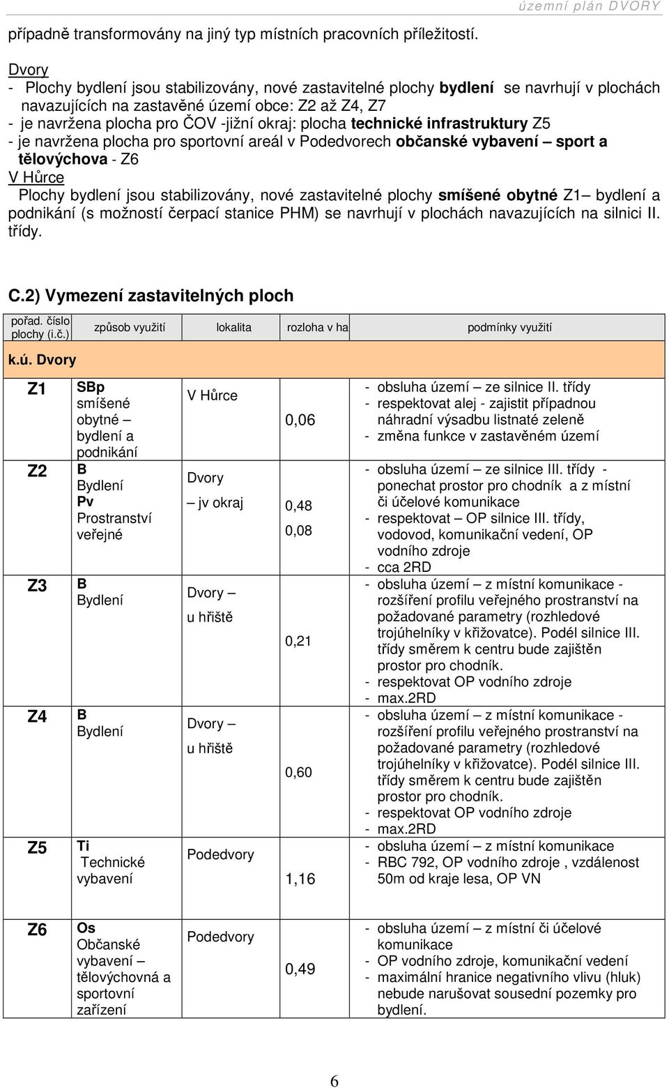 technické infrastruktury Z5 - je navržena plocha pro sportovní areál v Podedvorech občanské vybavení sport a tělovýchova - Z6 V Hůrce Plochy bydlení jsou stabilizovány, nové zastavitelné plochy