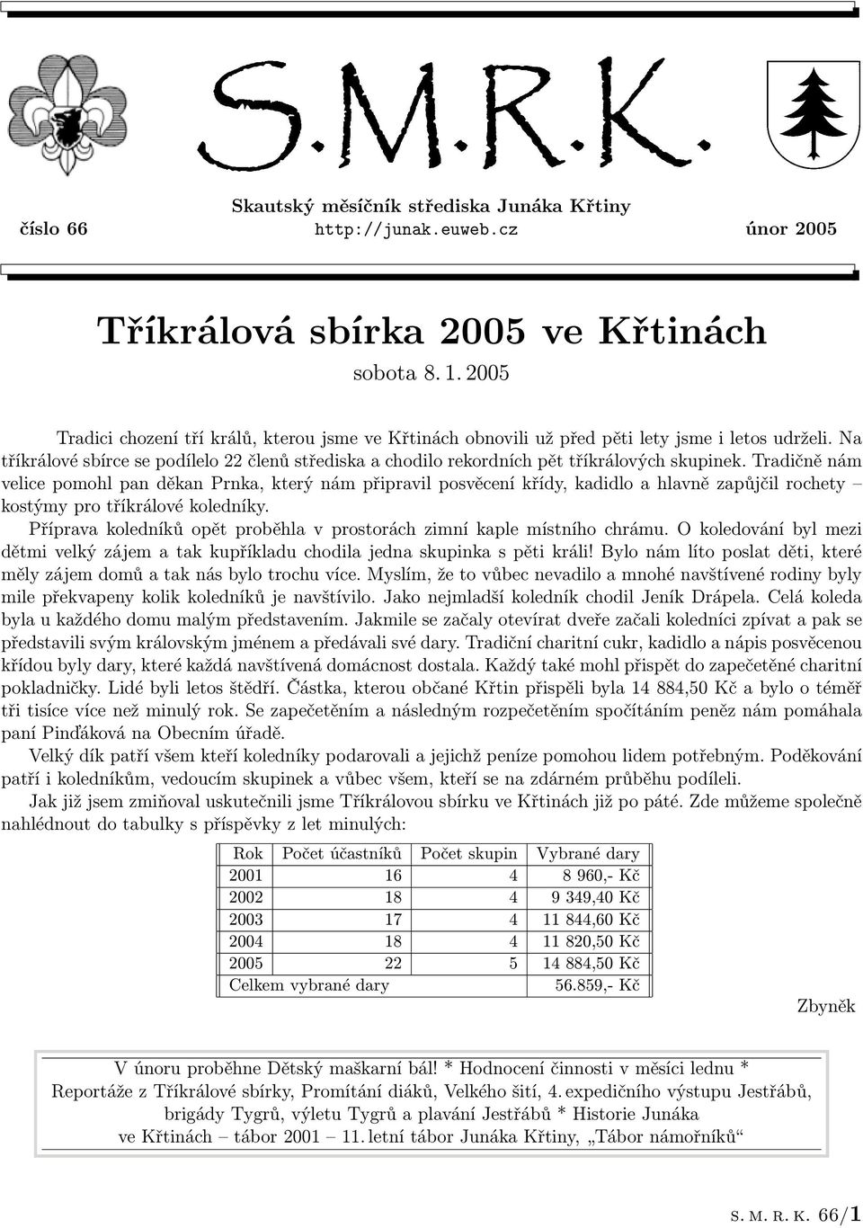 Na tříkrálové sbírce se podílelo 22 členů střediska a chodilo rekordních pět tříkrálových skupinek.