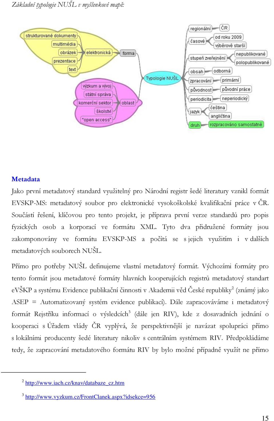 Tyto dva přidružené formáty jsou zakomponovány ve formátu EVSKP-MS a počítá se s jejich využitím i v dalších metadatových souborech NUŠL. Přímo pro potřeby NUŠL definujeme vlastní metadatový formát.