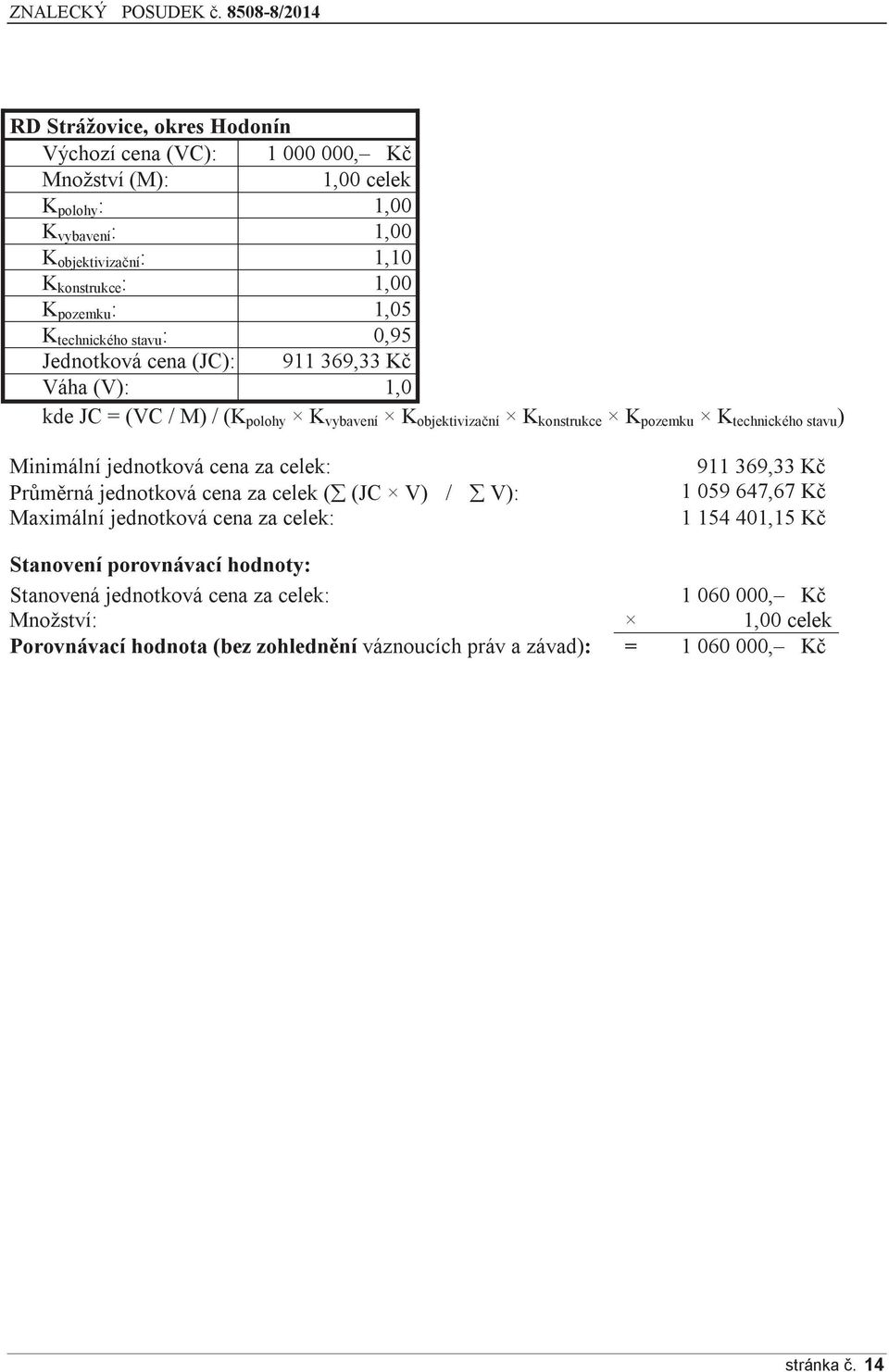 stavu ) Minimální jednotková cena za celek: Průměrná jednotková cena za celek ( (JC V) / V): Maximální jednotková cena za celek: 911 369,33 Kč 1 059 647,67 Kč 1 154 401,15 Kč