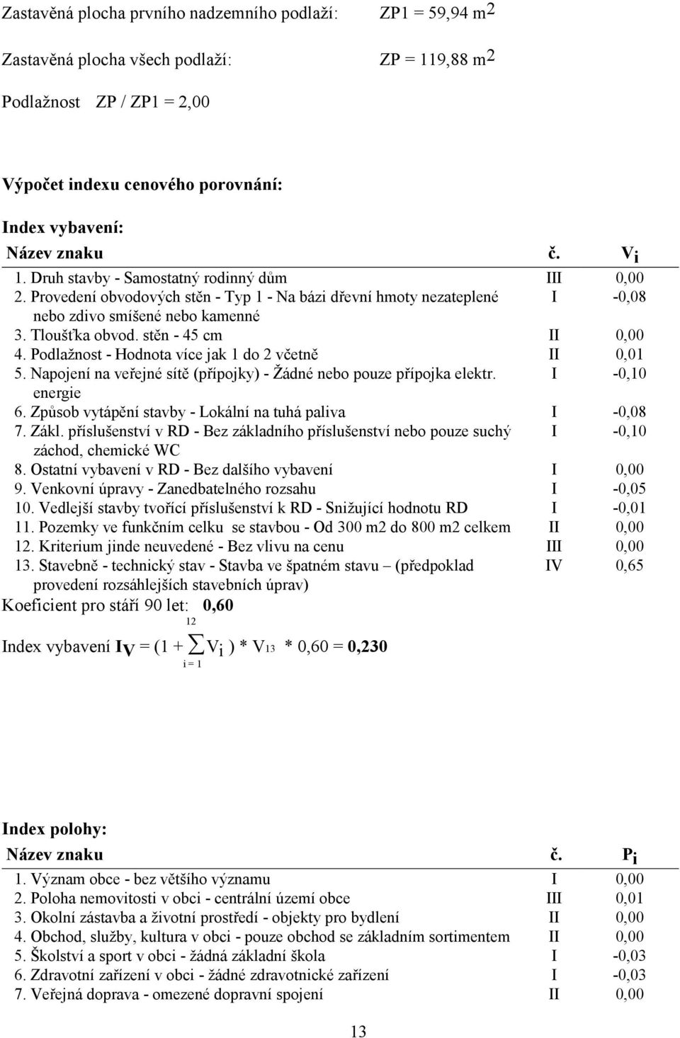 stěn - 45 cm II 0,00 4. Podlažnost - Hodnota více jak 1 do 2 včetně II 0,01 5. Napojení na veřejné sítě (přípojky) - Žádné nebo pouze přípojka elektr. I -0,10 energie 6.