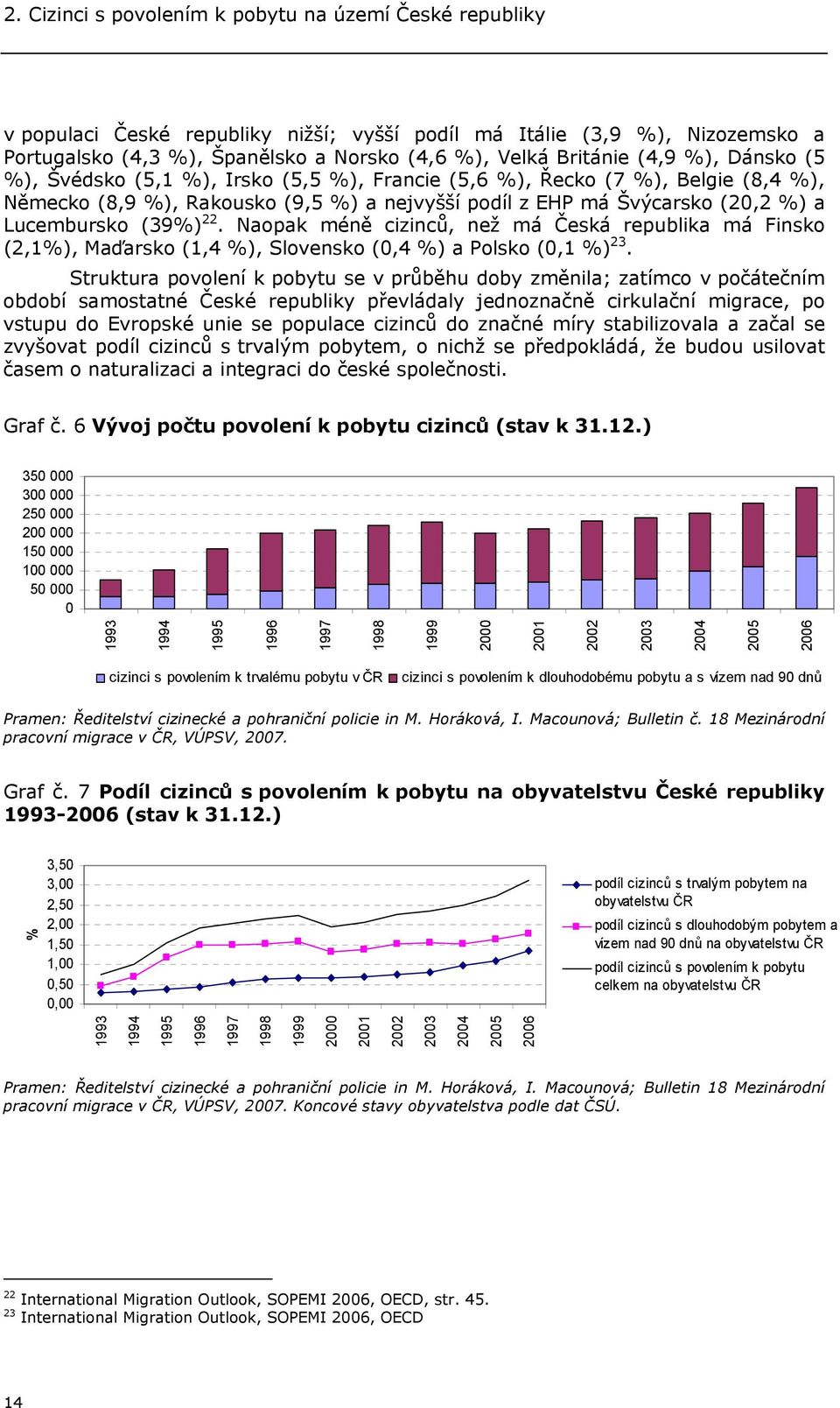22. Naopak méně cizinců, než má Česká republika má Finsko (2,1%), Maďarsko (1,4 %), Slovensko (0,4 %) a Polsko (0,1 %) 23.