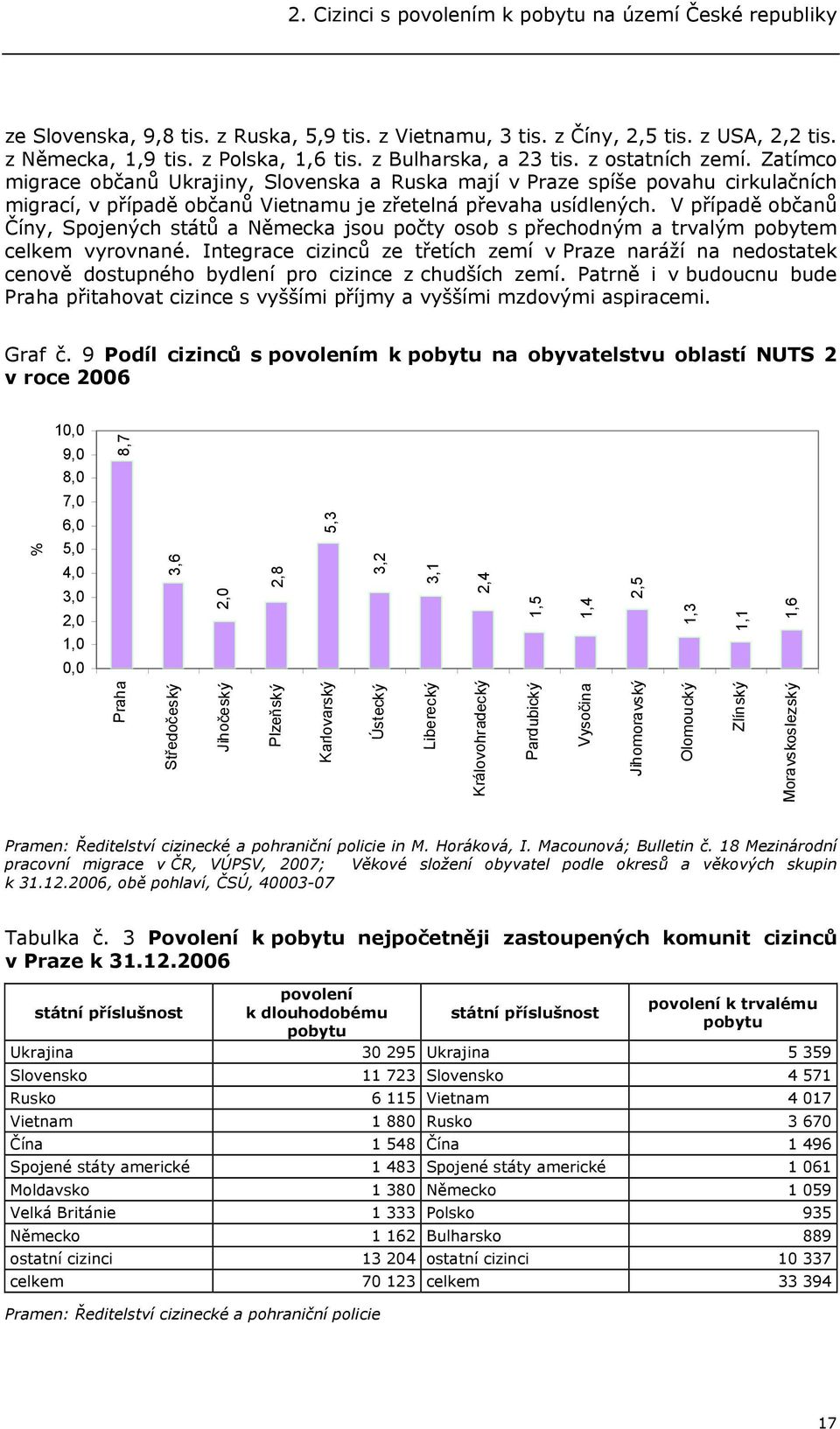 V případě občanů Číny, Spojených států a Německa jsou počty osob s přechodným a trvalým pobytem celkem vyrovnané.