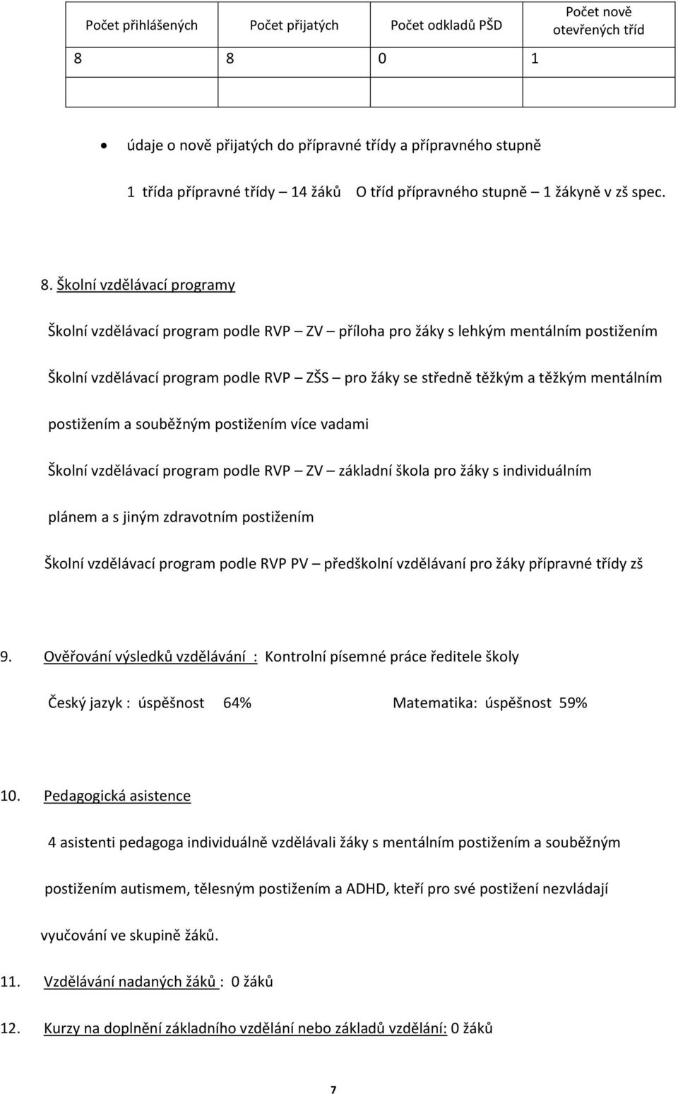 Školní vzdělávací programy Školní vzdělávací program podle RVP ZV příloha pro žáky s lehkým mentálním postižením Školní vzdělávací program podle RVP ZŠS pro žáky se středně těžkým a těžkým mentálním