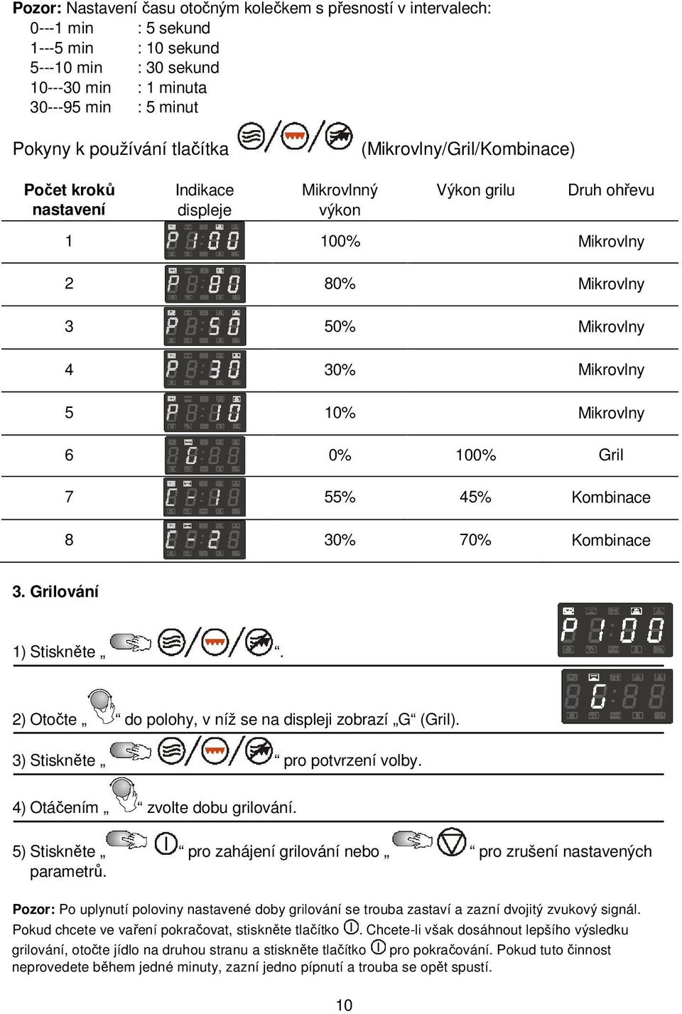 0% 100% Gril 7 55% 45% Kombinace 8 30% 70% Kombinace 3. Grilování 1) Stiskněte. 2) Otočte do polohy, v níž se na displeji zobrazí G (Gril). 3) Stiskněte pro potvrzení volby.