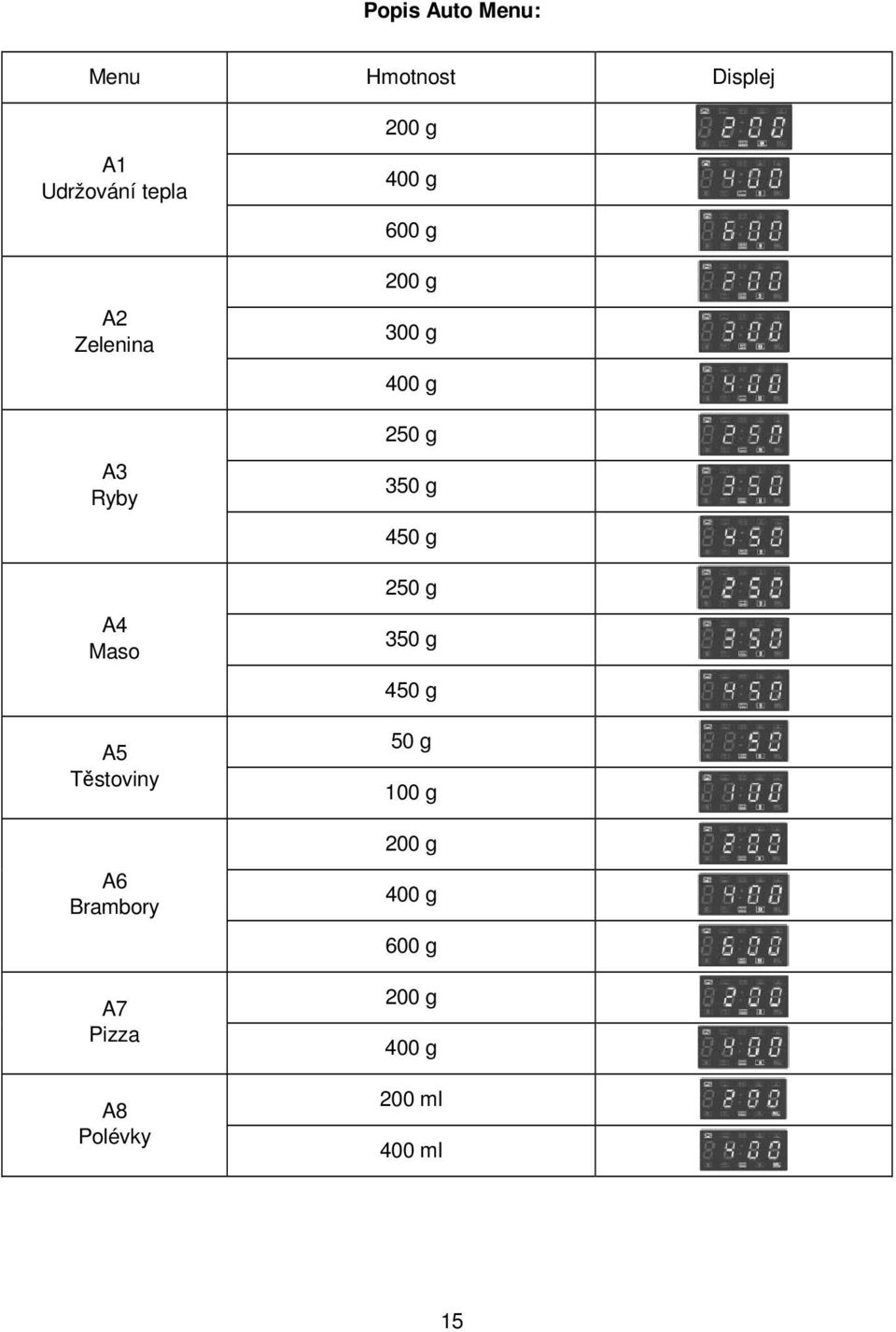 Polévky 200 g 400 g 600 g 200 g 300 g 400 g 250 g 350 g 450 g